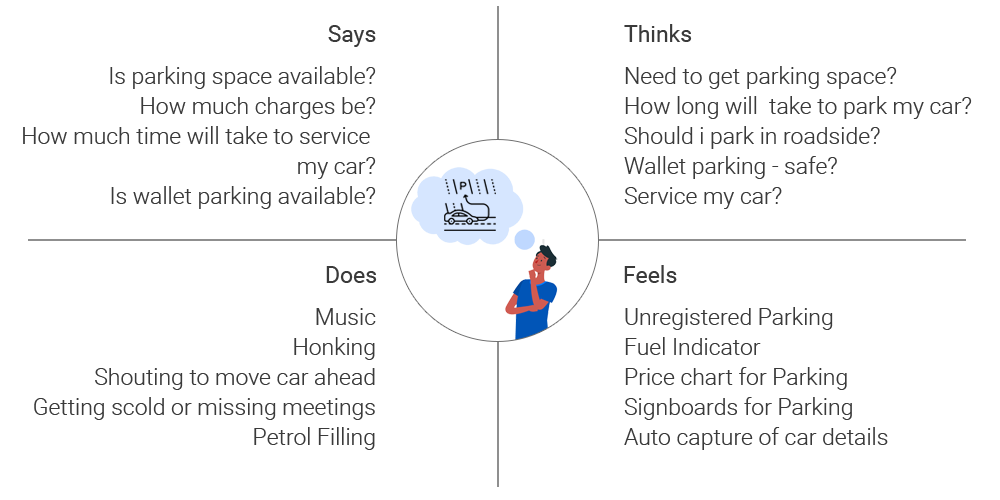 User Research Process